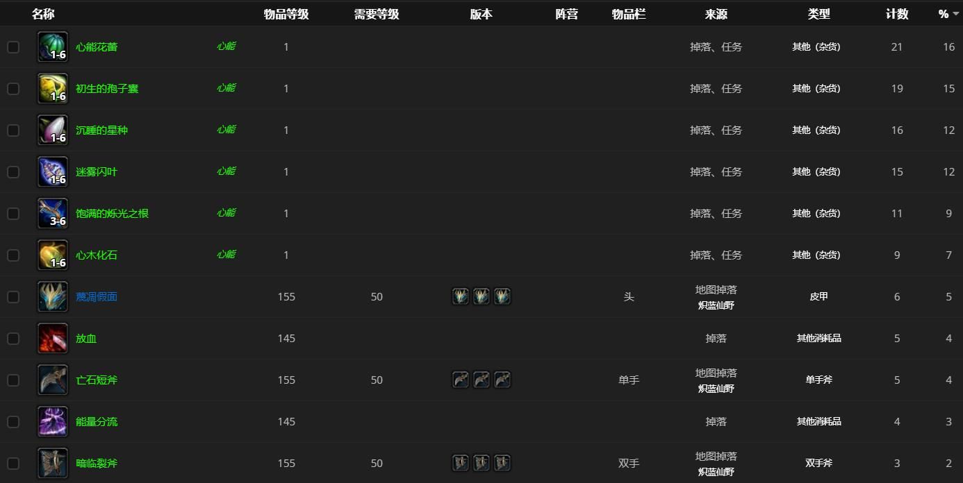 魔兽世界腐烂的躯壳在哪