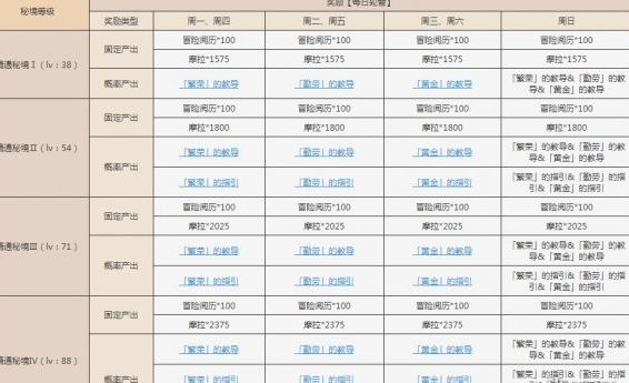 1607568833608247.png 《原神手游》太府山怎么开启