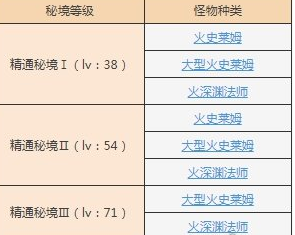 1607568825326479.png 《原神手游》太府山怎么开启