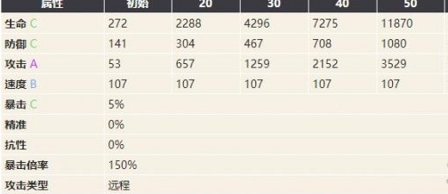 1608002829393764.png 《幻书启世录》非合作博弈艾斯怎么样