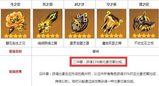 原神阿贝多圣遗物主词条选择什么