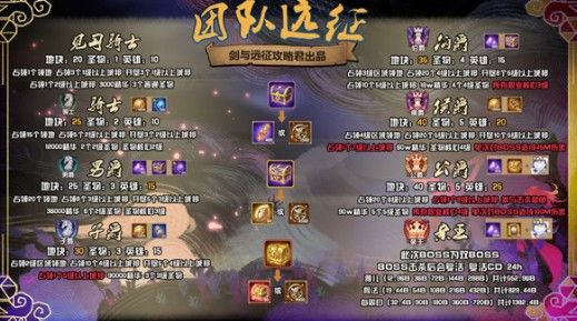 剑与远征主神试炼万灵之幽怎么过
