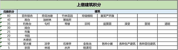江南百景图独钓江雪怎么兑换