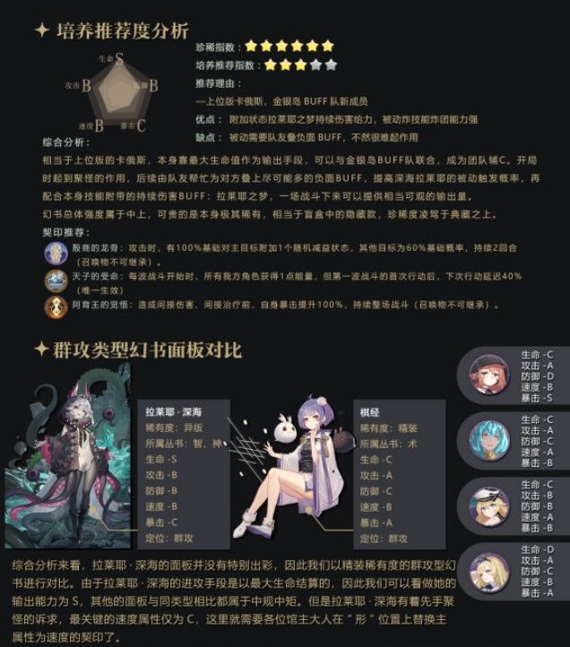 幻书启世录异版拉莱耶技能是什么