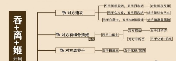 1608353716789867.png 《阴阳师》离吞缚怎么玩