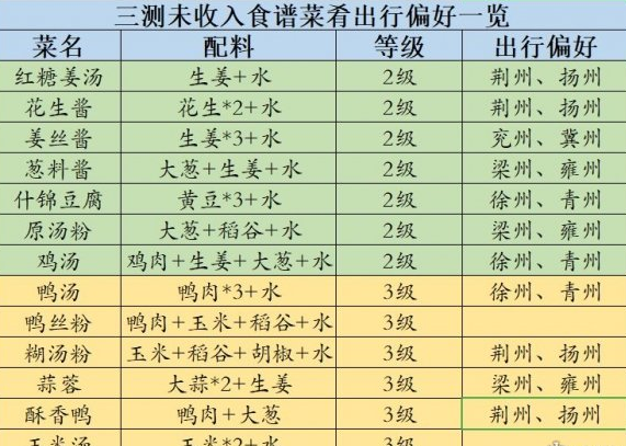 1608360006961090.png 《江湖悠悠》未收入食物怎么做