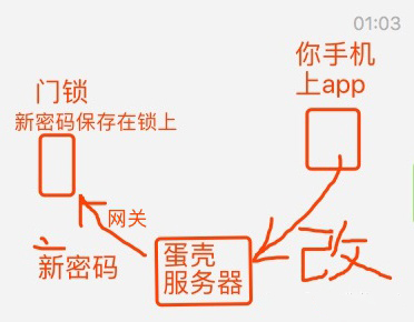 蛋壳公寓密码锁解约后怎么使用