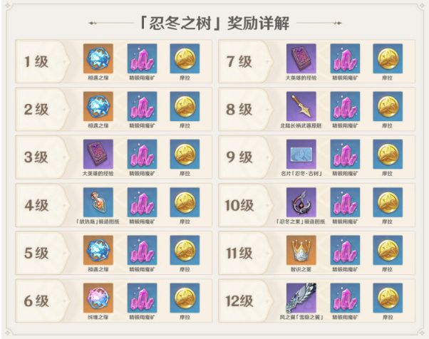 原神1.2版本什么时候更新