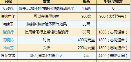 1609299824521808.png 《烟雨江湖》巨鲸帮怎么加入