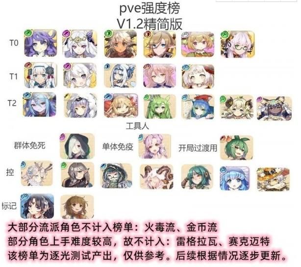 四叶草剧场节奏榜排名情况是什么
