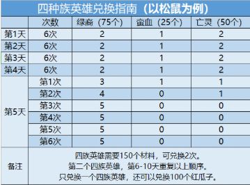 剑与远征2021年演武试炼活动怎么玩