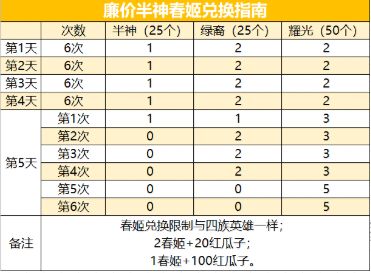 剑与远征2021年演武试炼活动怎么玩