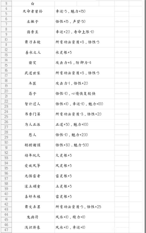 鬼谷八荒怎么玩