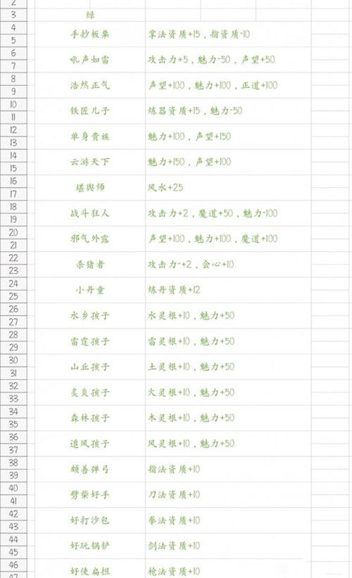 鬼谷八荒怎么玩