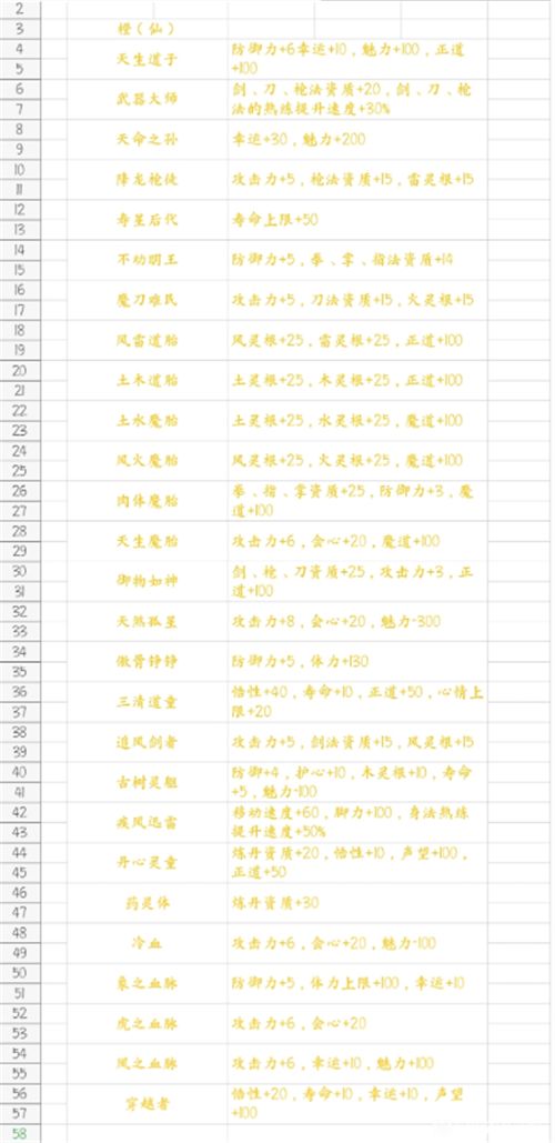 鬼谷八荒怎么玩
