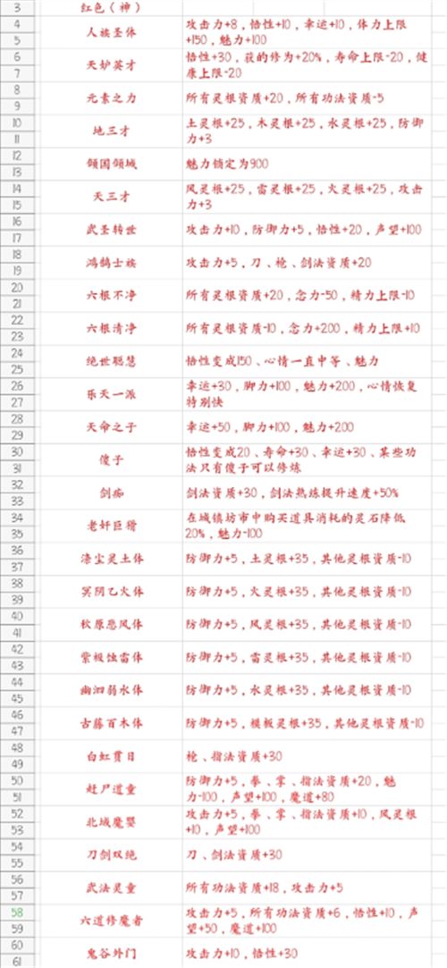 鬼谷八荒怎么玩