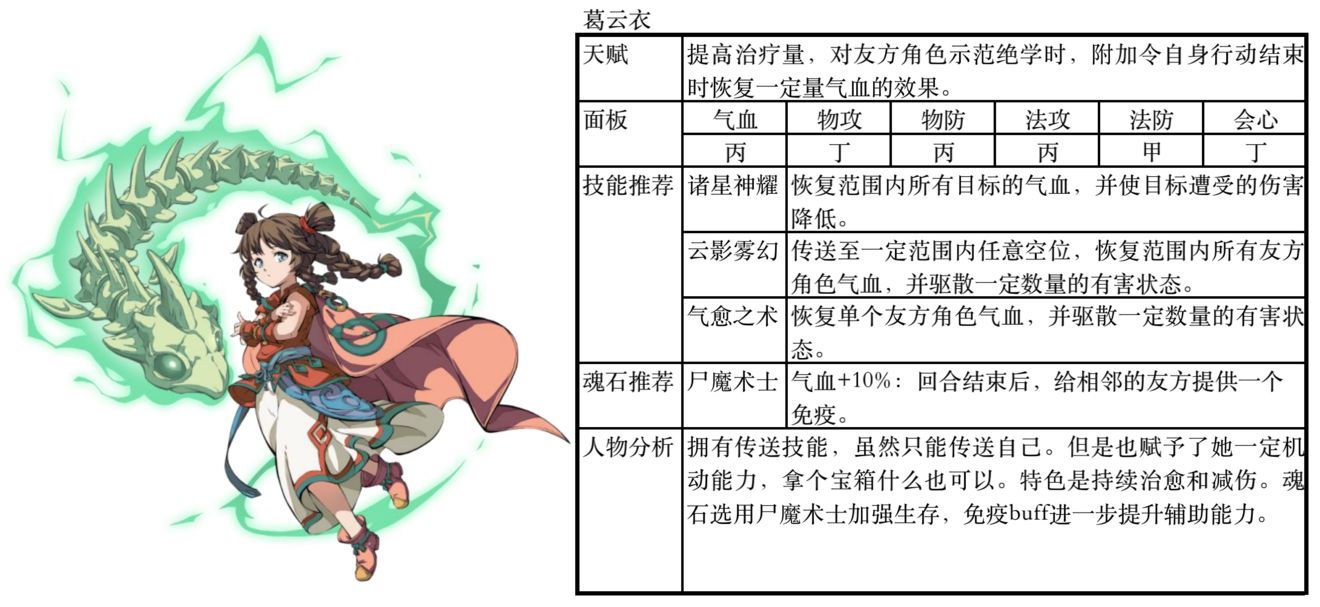 天地劫幽城再临ssr排行中哪个最强