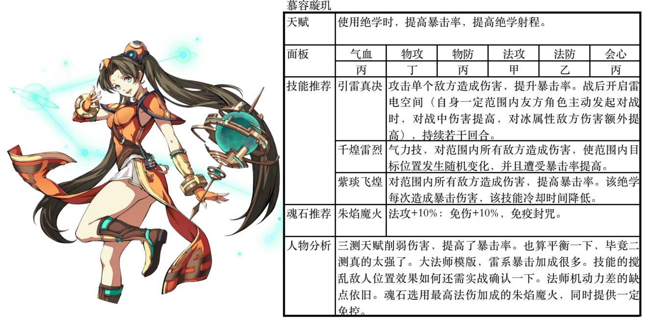 天地劫幽城再临ssr排行中哪个最强