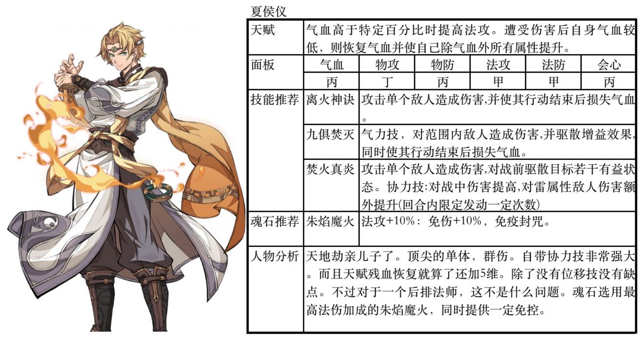 天地劫幽城再临ssr排行中哪个最强