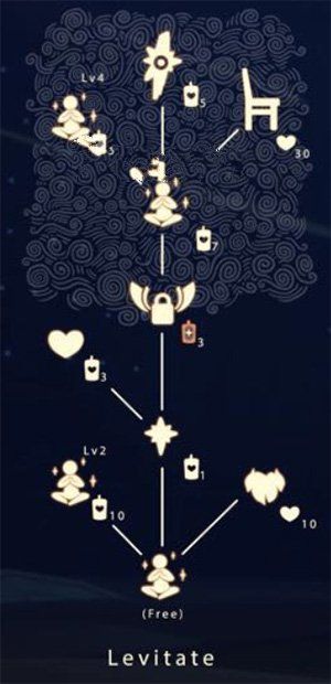 光遇椅子需要多少爱心和蜡烛