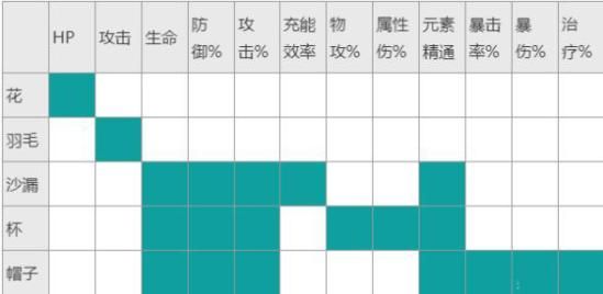 原神魈圣遗物搭配什么四星武器比较强