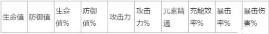 原神魈圣遗物搭配什么四星武器比较强