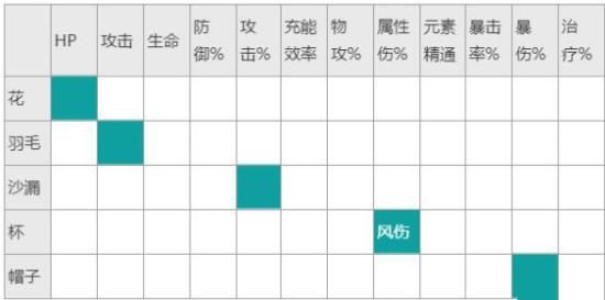 原神魈圣遗物搭配什么四星武器比较强