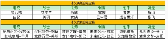 王者荣耀瑞象送福活动怎么玩