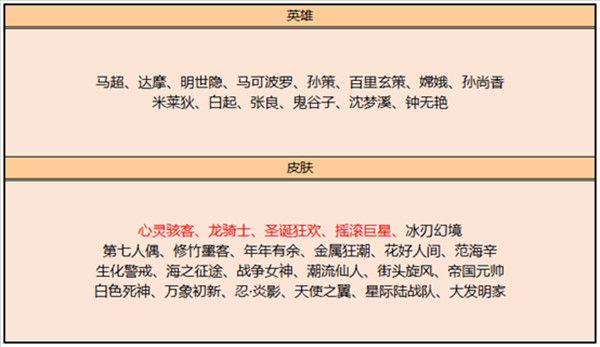 王者荣耀圣诞狂欢皮肤碎片商店怎么兑换