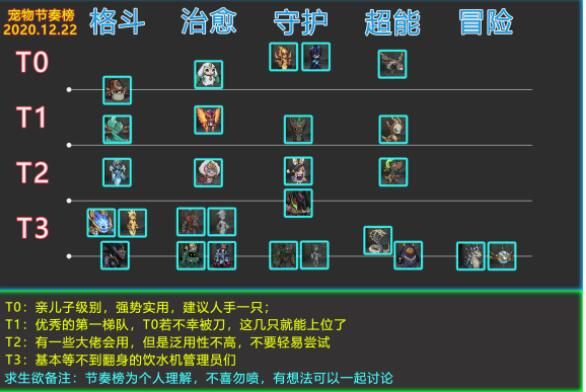提灯与地下城宠物图鉴里有什么
