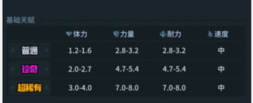 《提灯与地下城》宠物天赋怎么洗