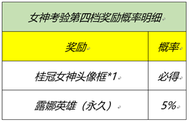 王者荣耀那个女人是谁