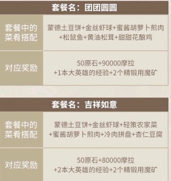 原神客至万民堂套餐活动怎么玩