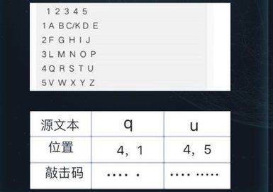 犯罪大师眼熟的文字答案是什么
