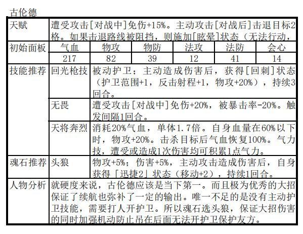 天地劫幽城再临古伦德阵容怎么搭配