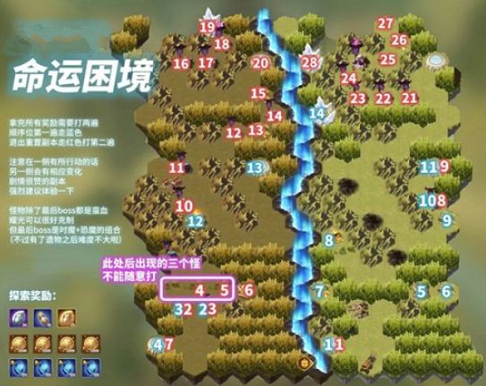 剑与远征奇境探险副本命运困境3怎么通关