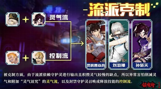 镇魂街武神躯追击流阵容怎么搭配
