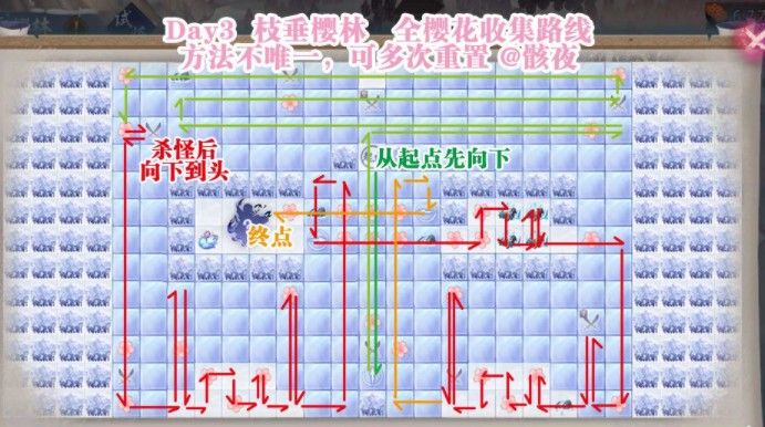 阴阳师枝垂樱林全击败路线怎么走