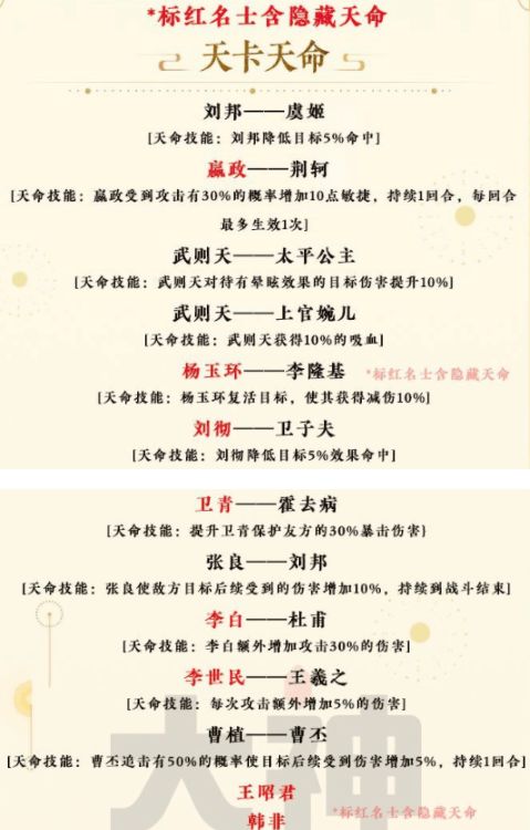 忘川风华录隐藏天命怎么解锁