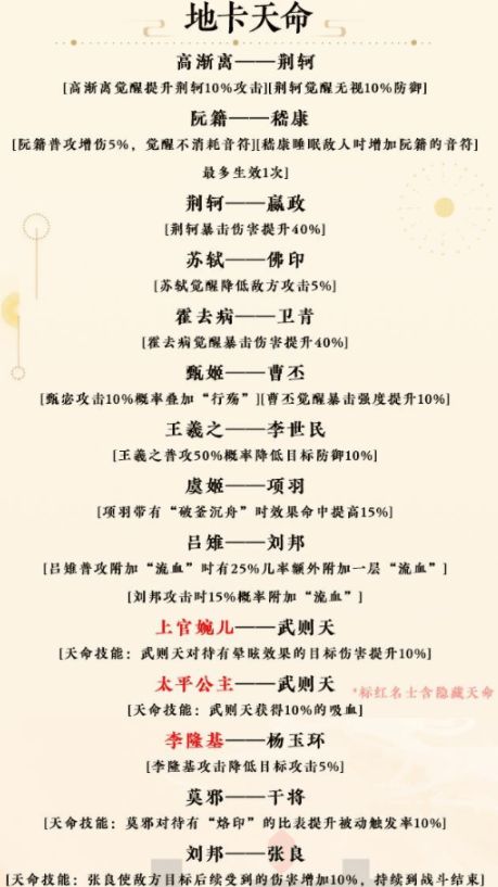 忘川风华录隐藏天命怎么解锁