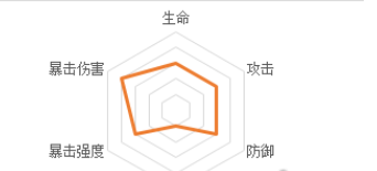 1616489054929473.png 《忘川风华录》潘安怎么样
