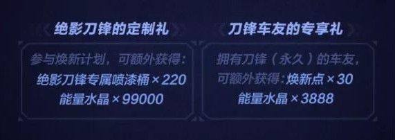 跑跑卡丁车4月17日焕新活动有什么