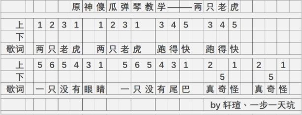 原神风物之诗琴乐谱有什么
