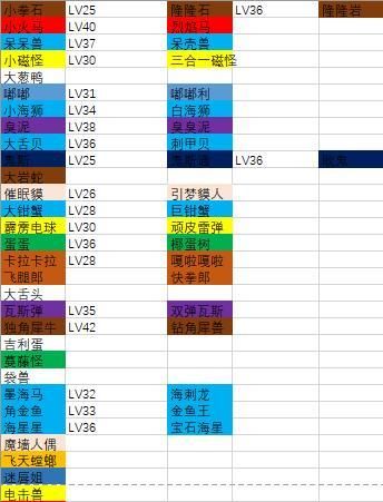 宝可梦大探险进化表大全：2021最新进化表一览[多图]图片3