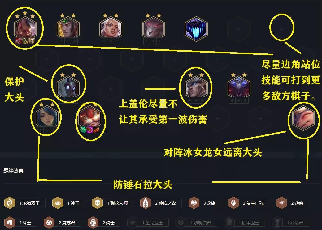 云顶之弈S5九五至尊阵容攻略：最新九五至尊阵容装备搭配推荐[多图]图片1