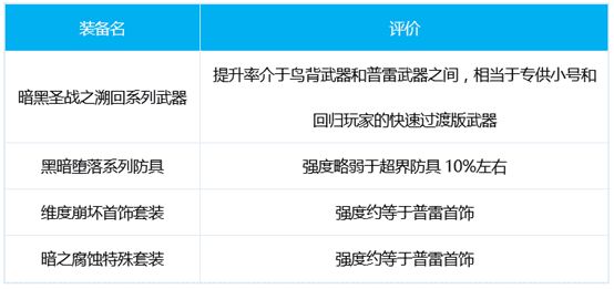 DNF暗刃三觉技能怎么加点？苍暮暗刃技能加点装备护石推荐[多图]图片2