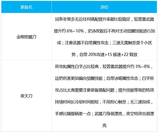 DNF暗刃三觉技能怎么加点？苍暮暗刃技能加点装备护石推荐[多图]图片3