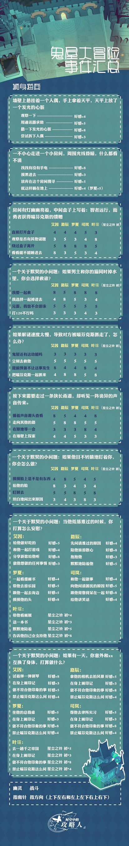 时空中的绘旅人鬼屋大冒险事件选项攻略：鬼屋大冒险事件题目答案大全[多图]图片2