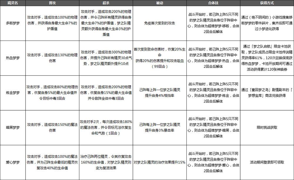 奥奇传说手游梦之队技能详情一览：梦之队技能效果解析[多图]图片3
