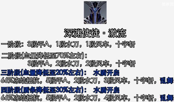 原神深境螺旋第二期满分攻略：1.6版本深境螺旋阵容搭配推荐[多图]图片14